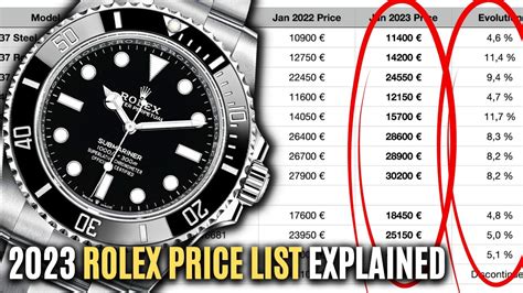 the price of a rolex|rolex complete price list.